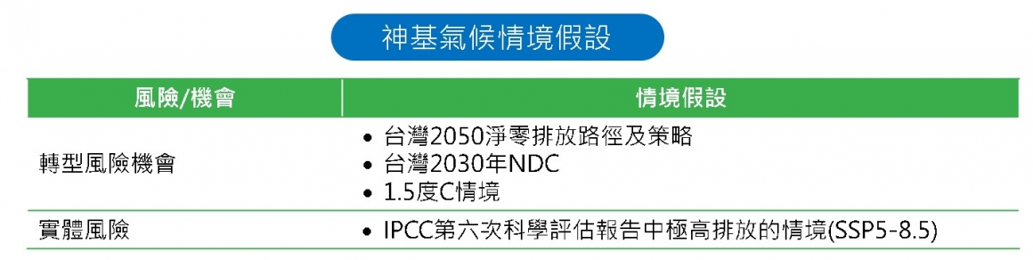 5-3神基氣候情境假設