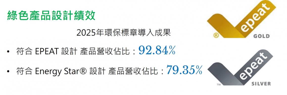 8. 環境保護-2(綠色產品設計績效)