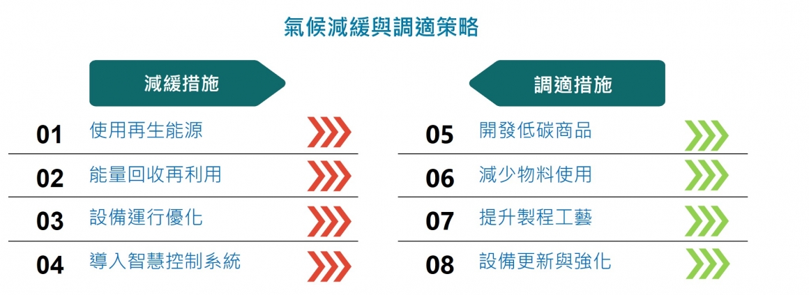 7. 氣候變遷-4(減緩與調適策略)