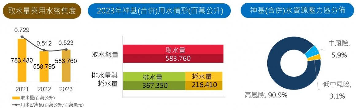 6-5取用水密度水壓力區