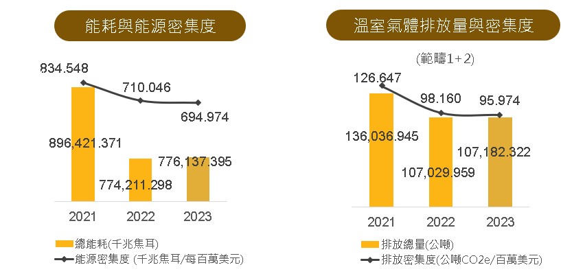 5-7能耗能源與溫排密集度